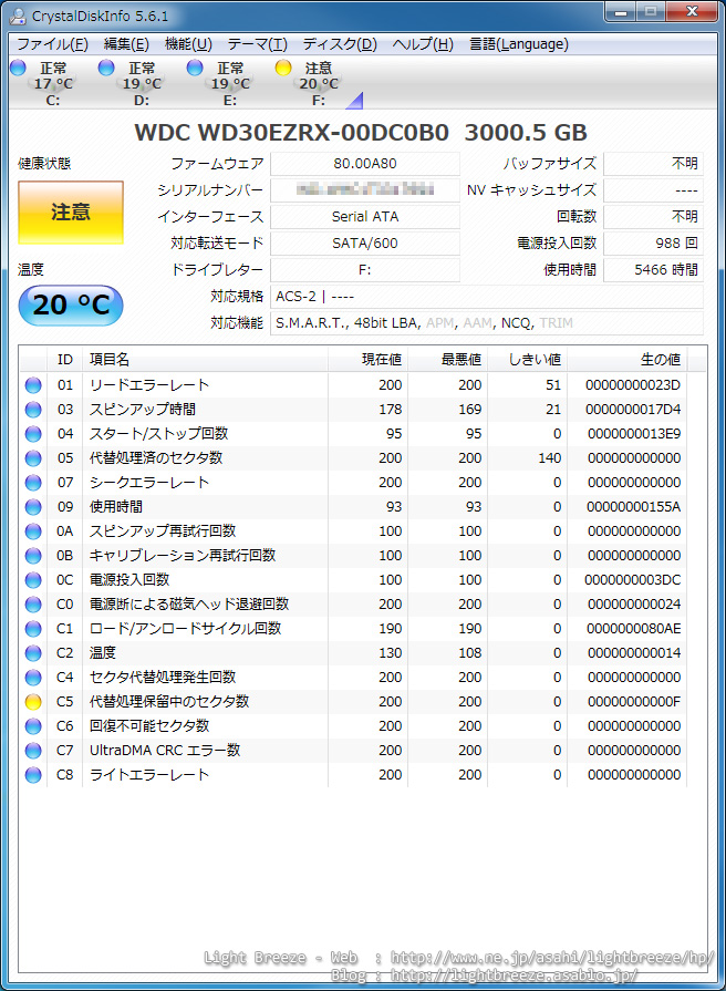 HDDヤバい！？